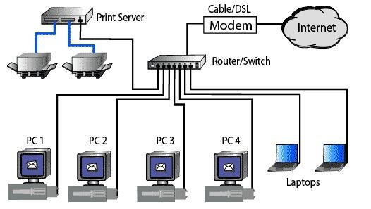 What Is a Network Switch, and Do You Need One?