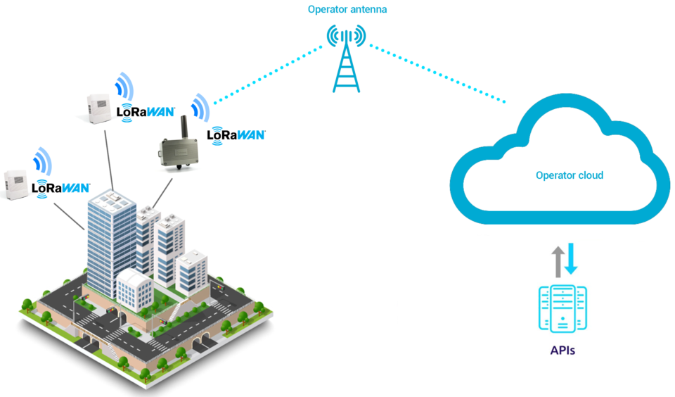 What Is Lorawan And How Does It Work