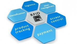 How is RFID Used in Real World
