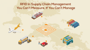 benefits of rfid in supply chain and logistics