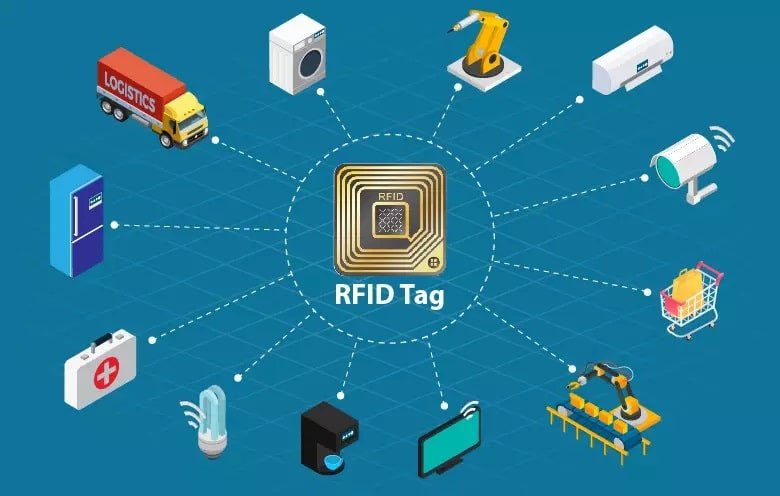 Exploring RFID Applications in the World of IoT